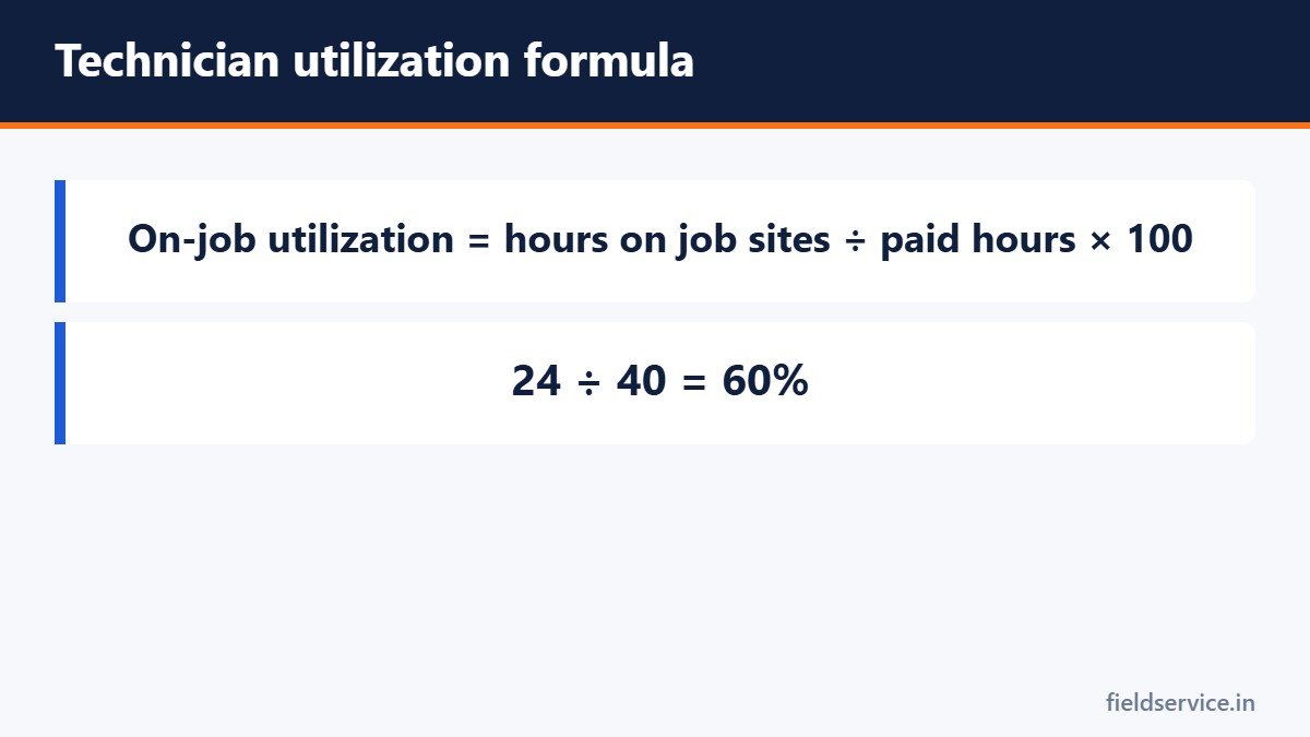 Technician utilization formula