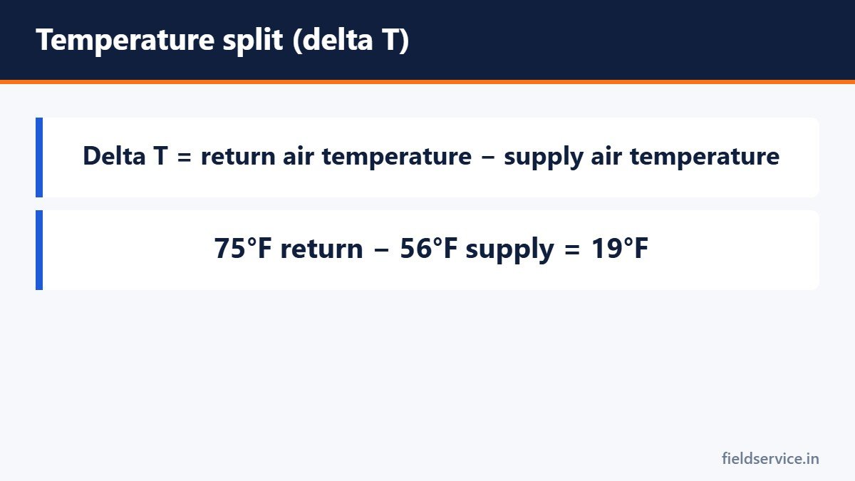 Temperature split (delta T)