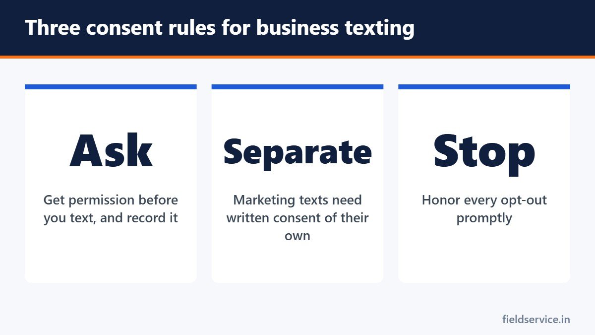 Three consent rules for business texting