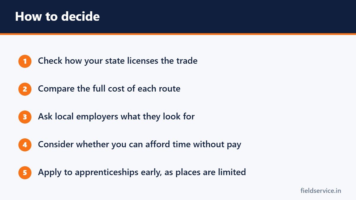 How to decide