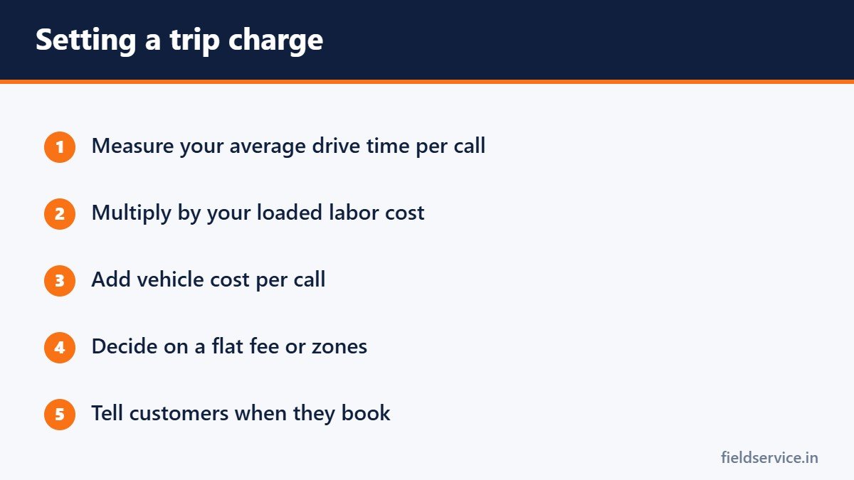 Setting a trip charge