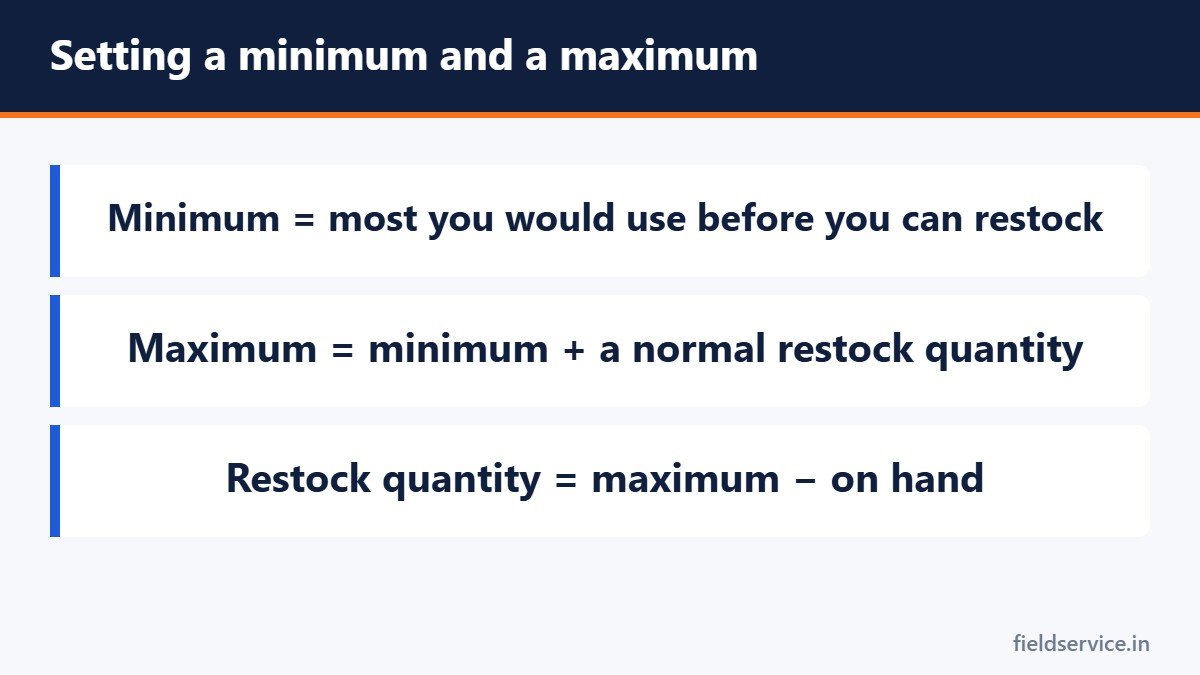 Setting a minimum and a maximum