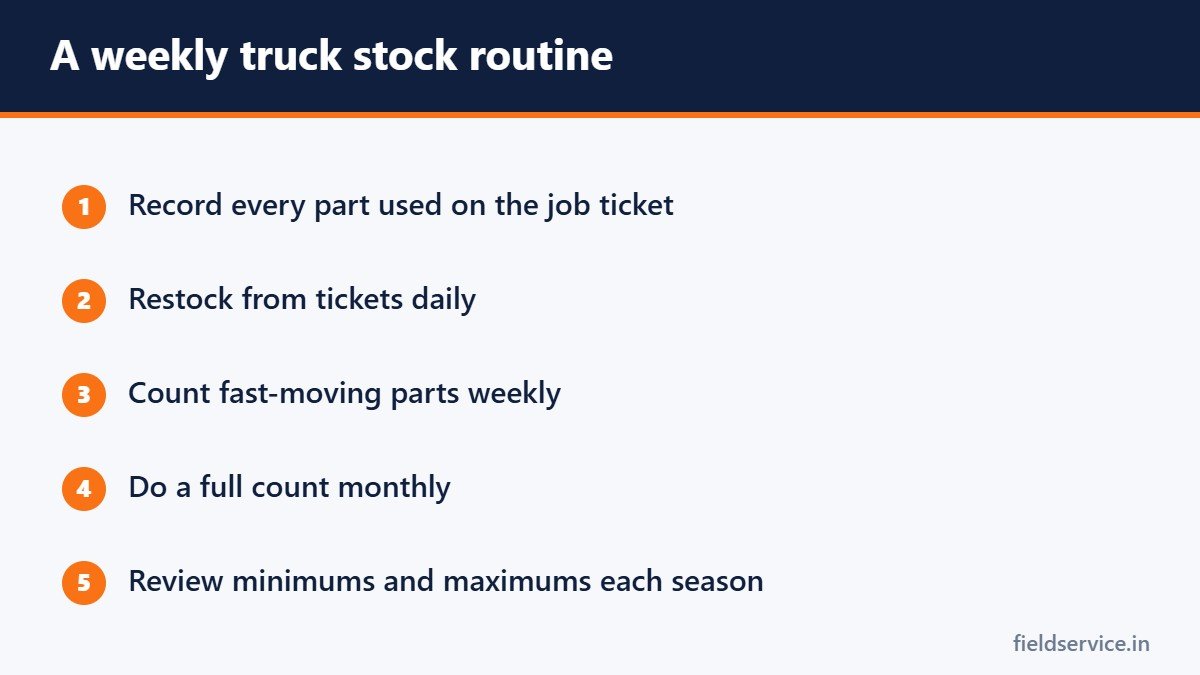A weekly truck stock routine