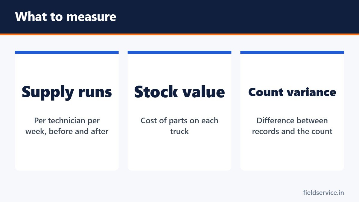 What to measure