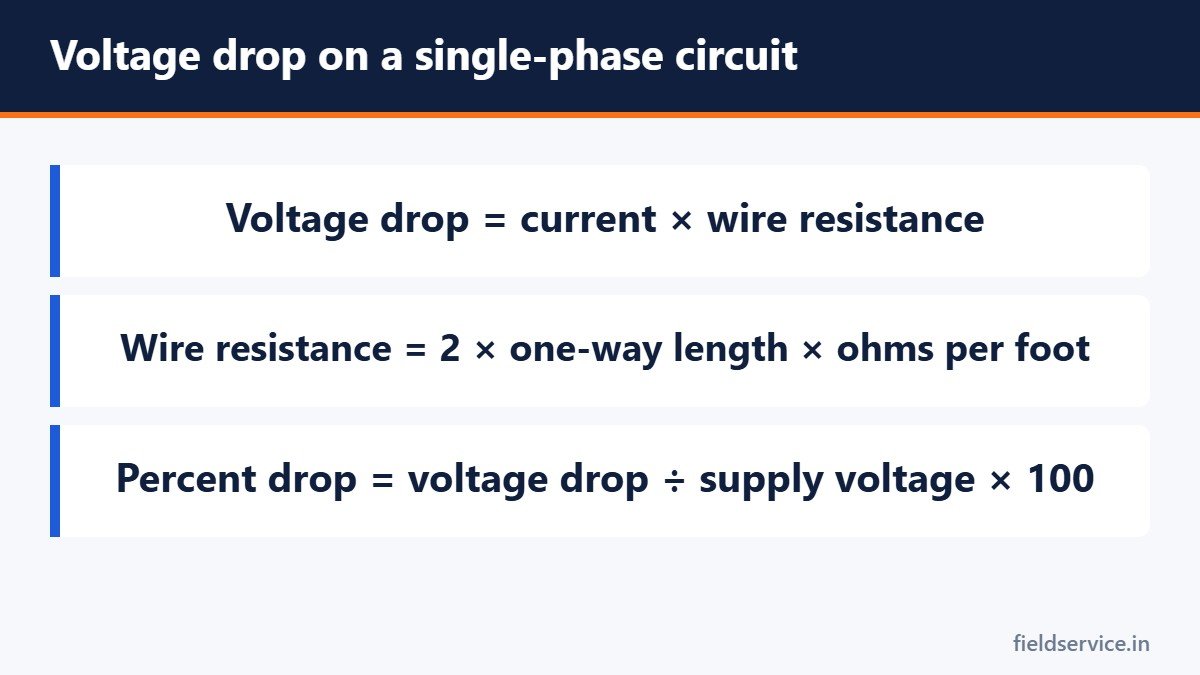 Voltage drop on a single-phase circuit
