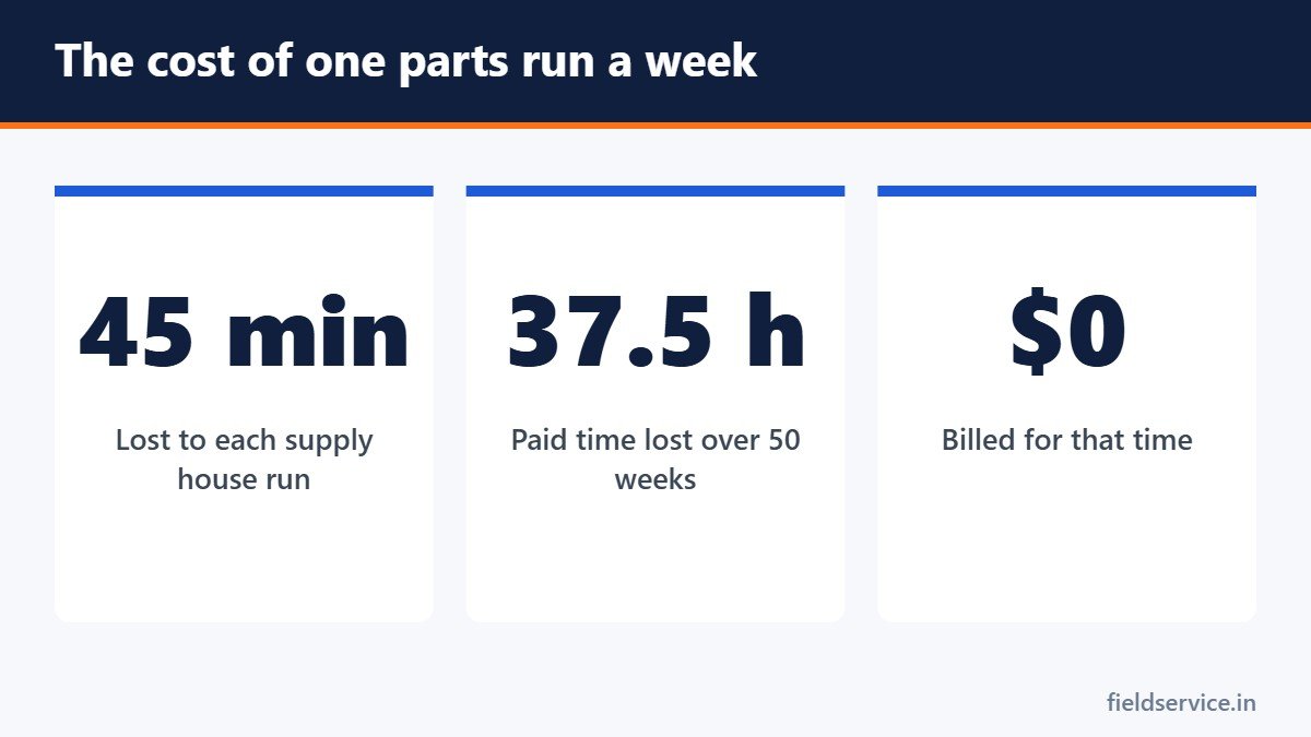 The cost of one parts run a week