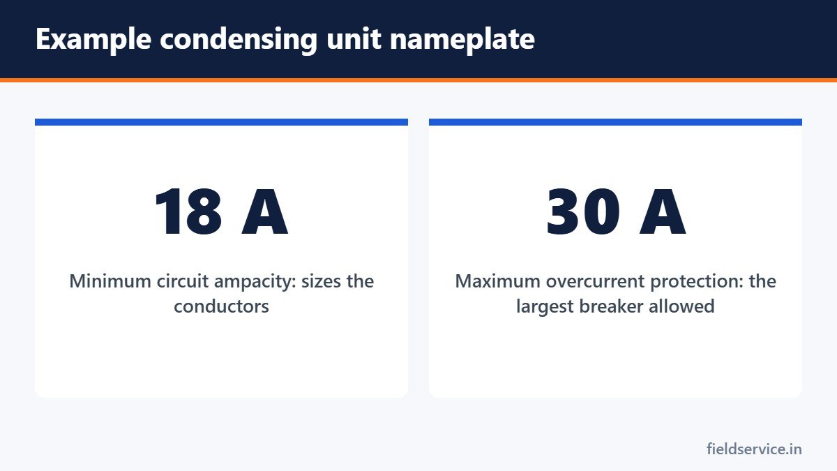 Example condensing unit nameplate
