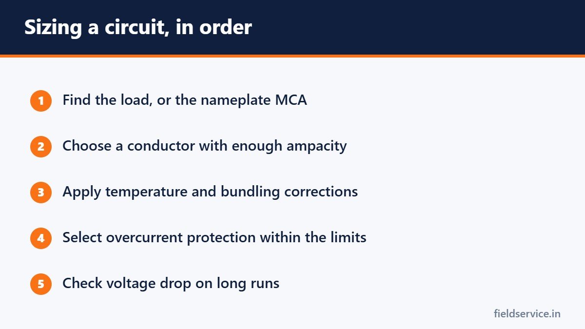 Sizing a circuit, in order